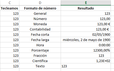 diferentes formatos de número en Excel